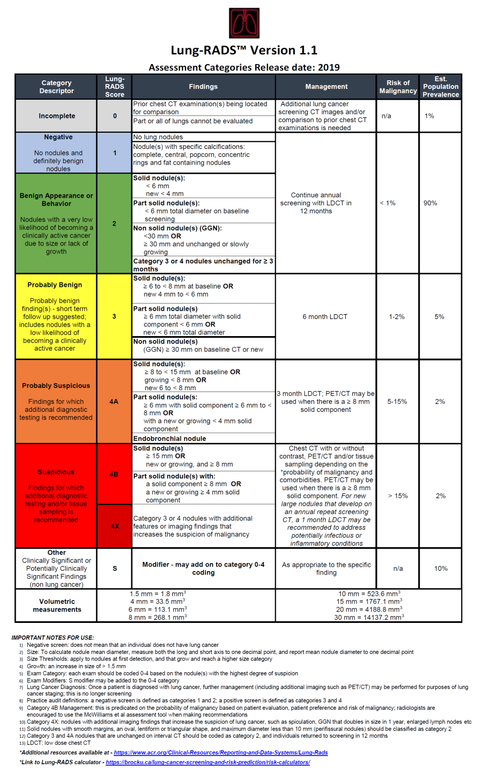 Lung Rads Screening Lung Nodule Low Dose Ct Chest Ver vrogue.co